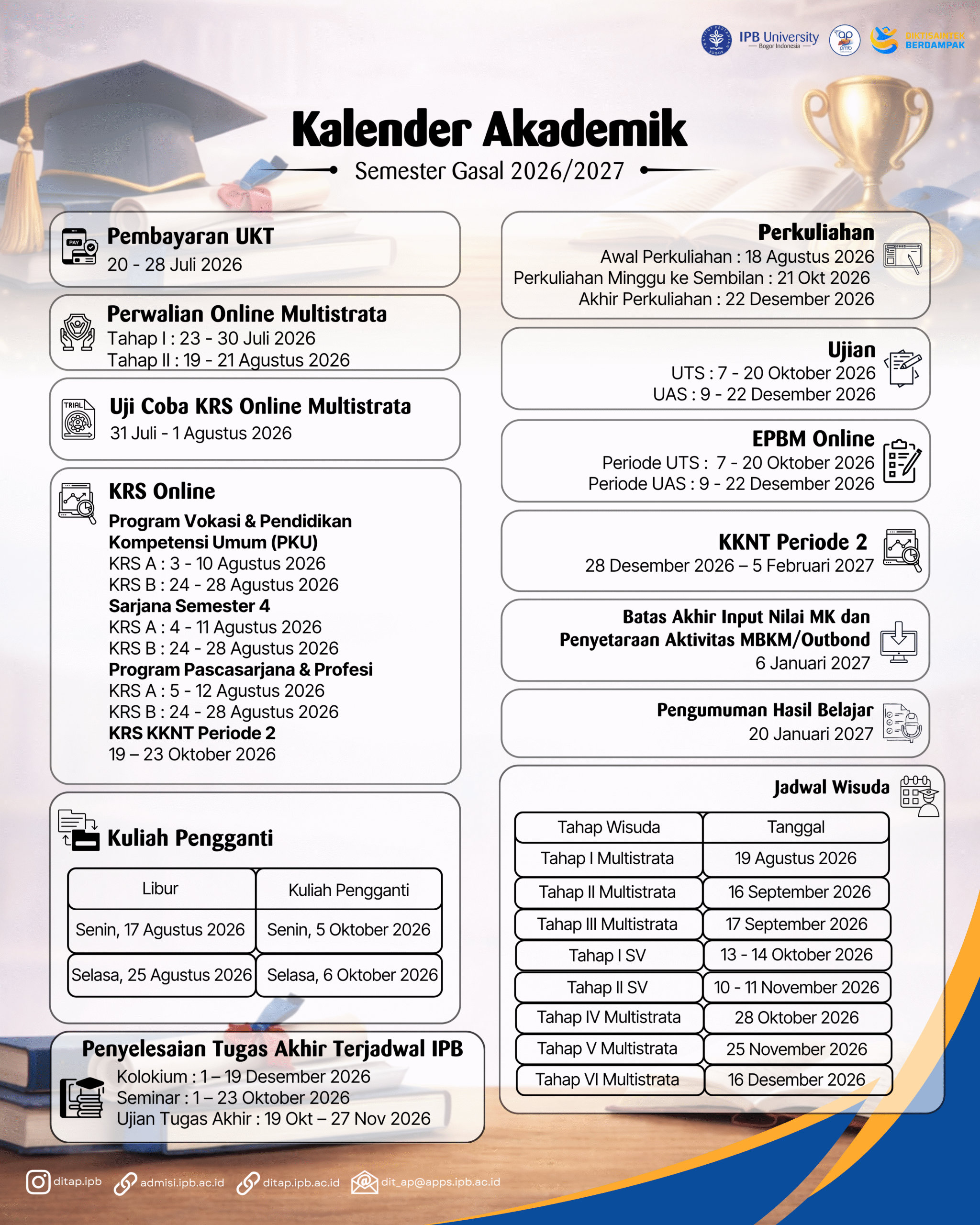 Kaldik Gasal 63